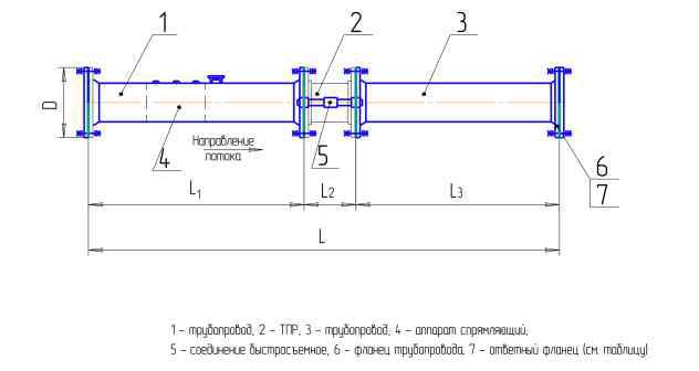 Линия измерительная систем учета НПП АМ АМ-ЛИ-32-16,0 Расходомеры